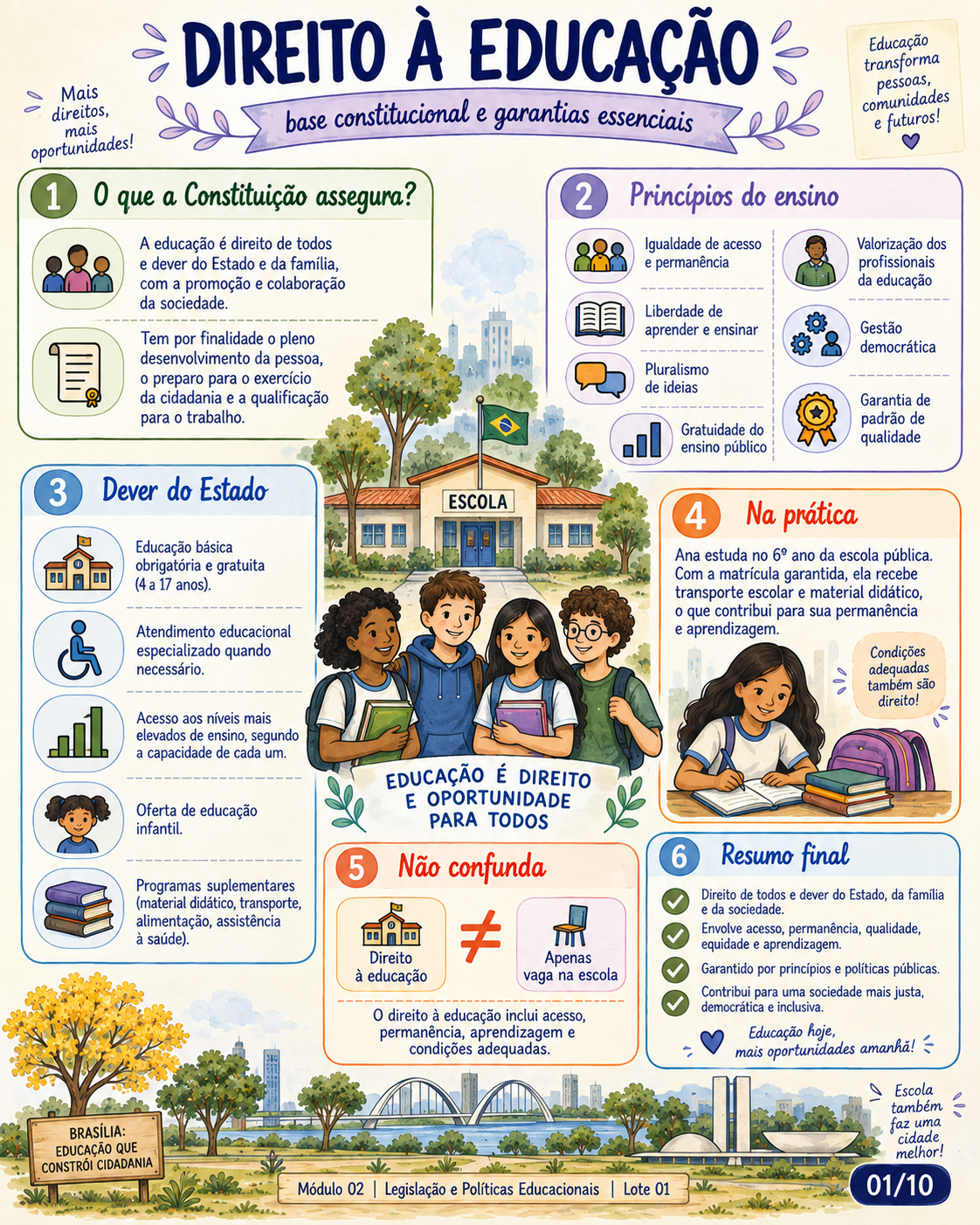 Gestão Democrática na Escola em formato visual SEDF