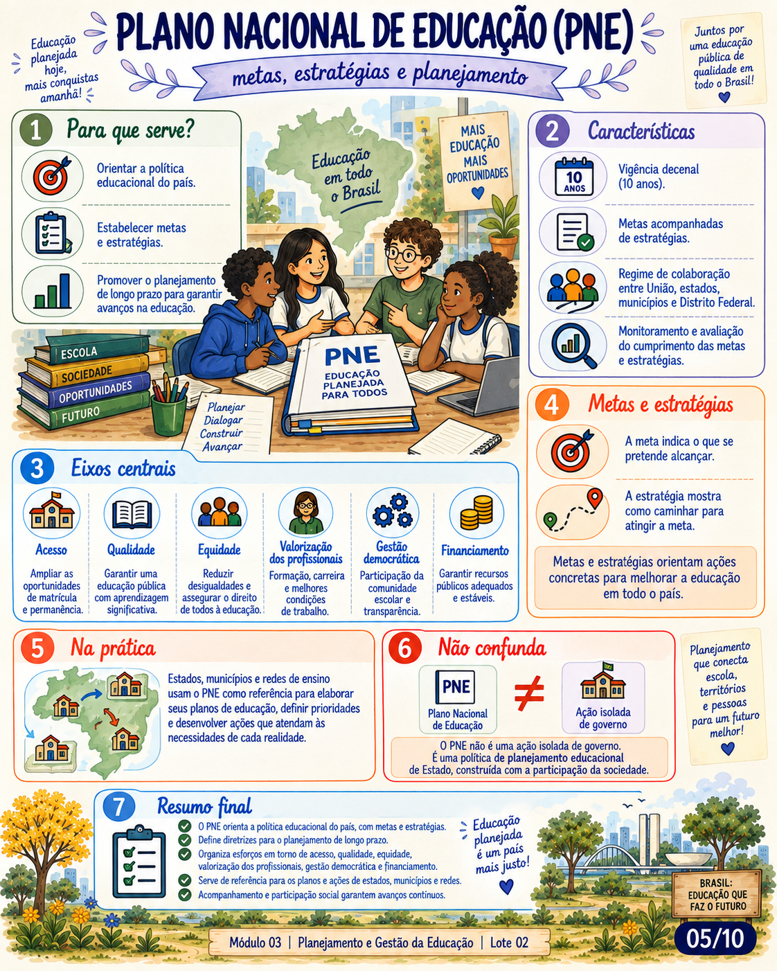 Amostra visual 5 do Kit SEDF