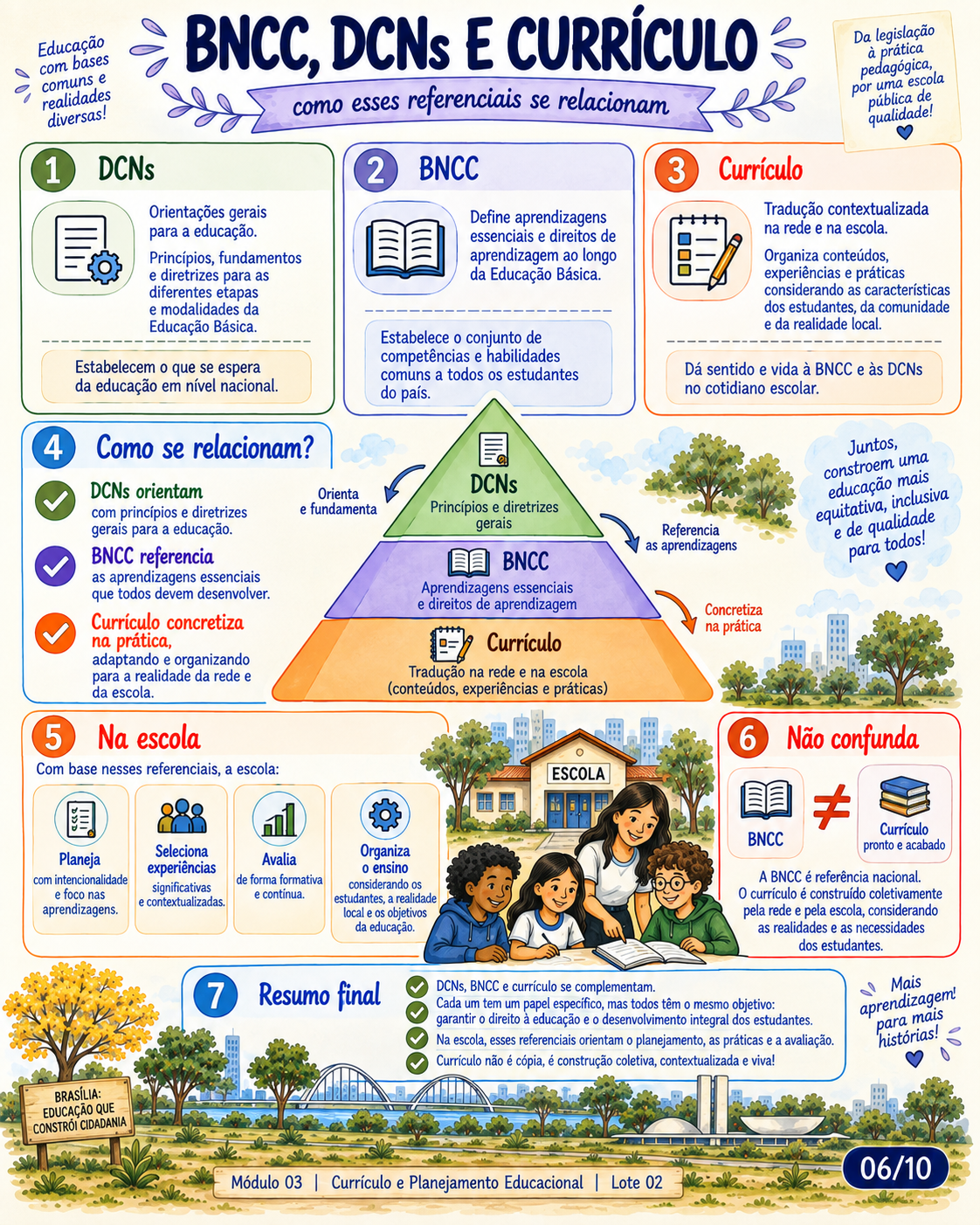 Amostra visual 6 do Kit SEDF