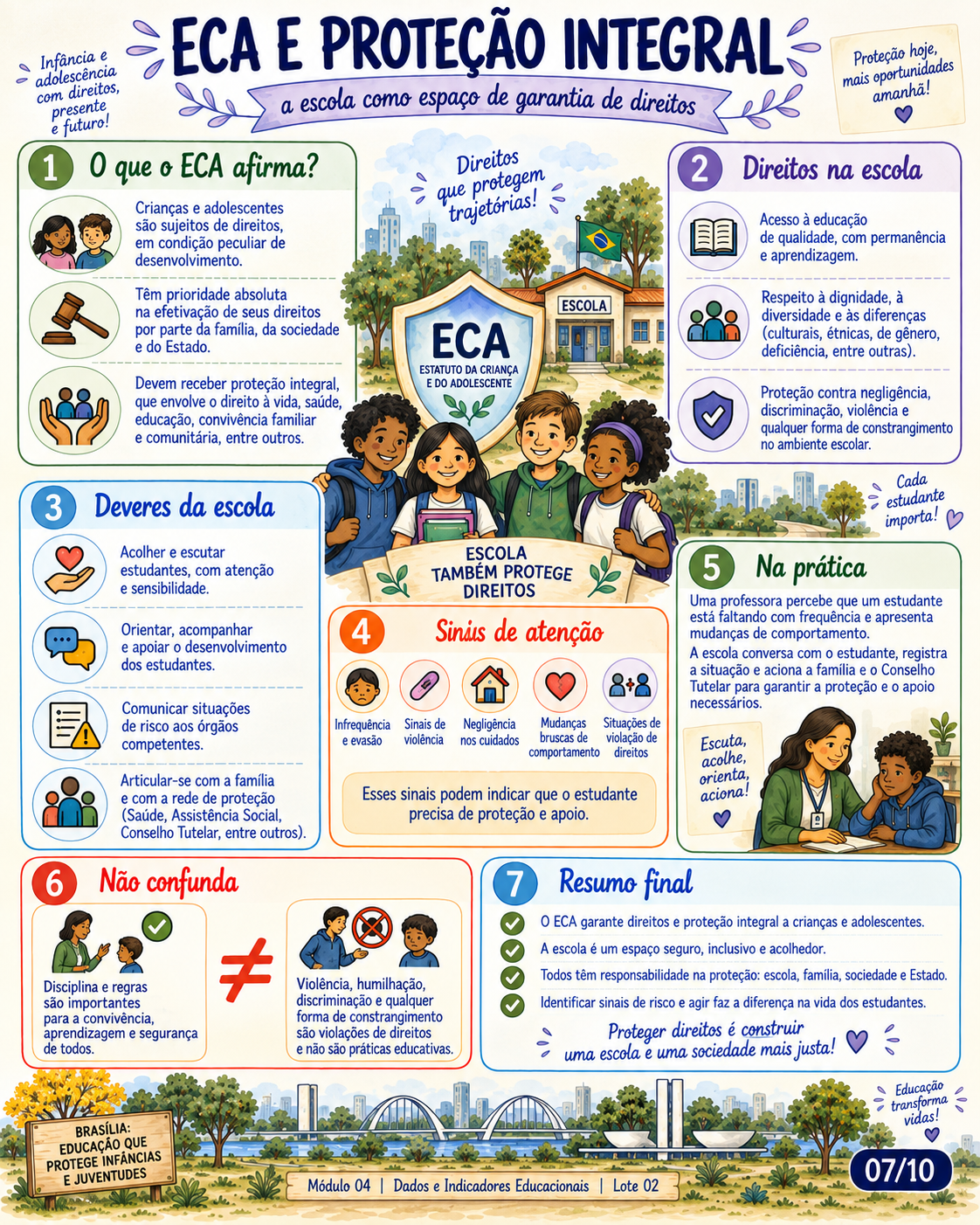 Amostra visual 7 do Kit SEDF