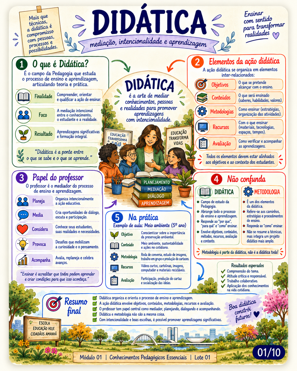 Mapa visual 1 do Kit SEDF