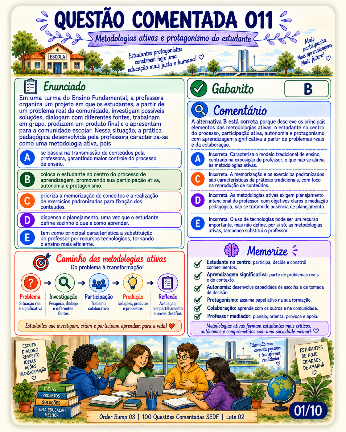 Simulado extra 1 para SEDF